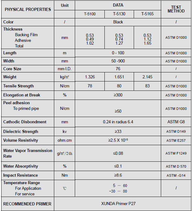 PP mesh membrane tape woven fiber tape