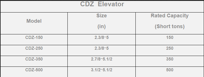 CDZ elevator