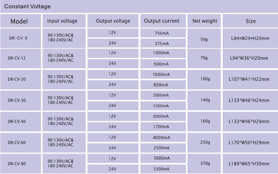 COB led driver ballast