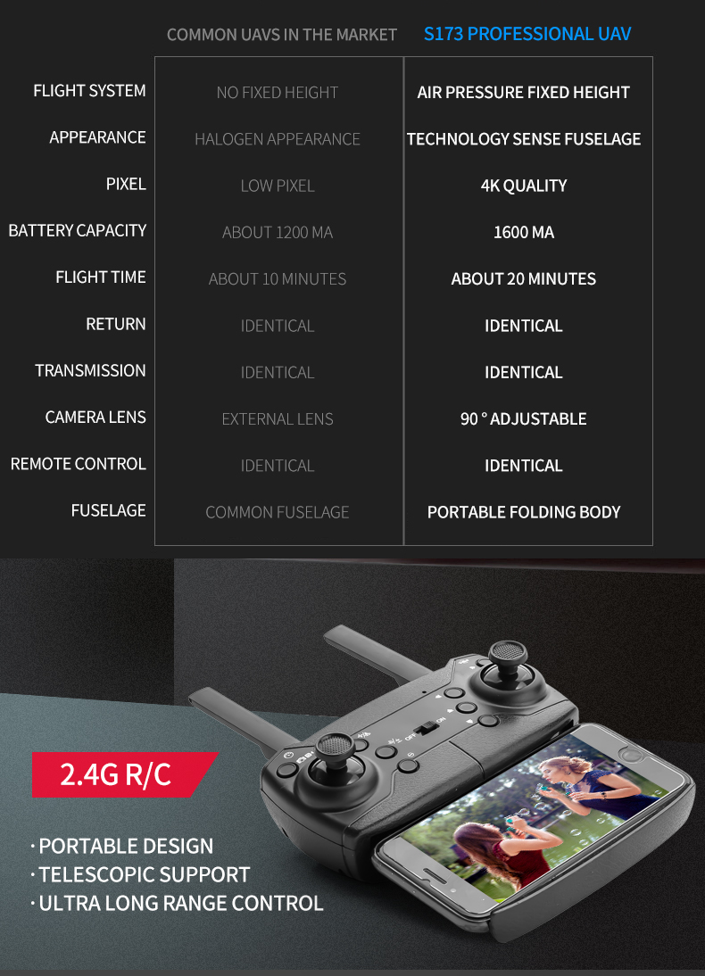 2020 new item CSJ S173 2.4G Wifi FPV Foldable Professional quadcopter drone 12mins flight With Camera Height Hold Mode