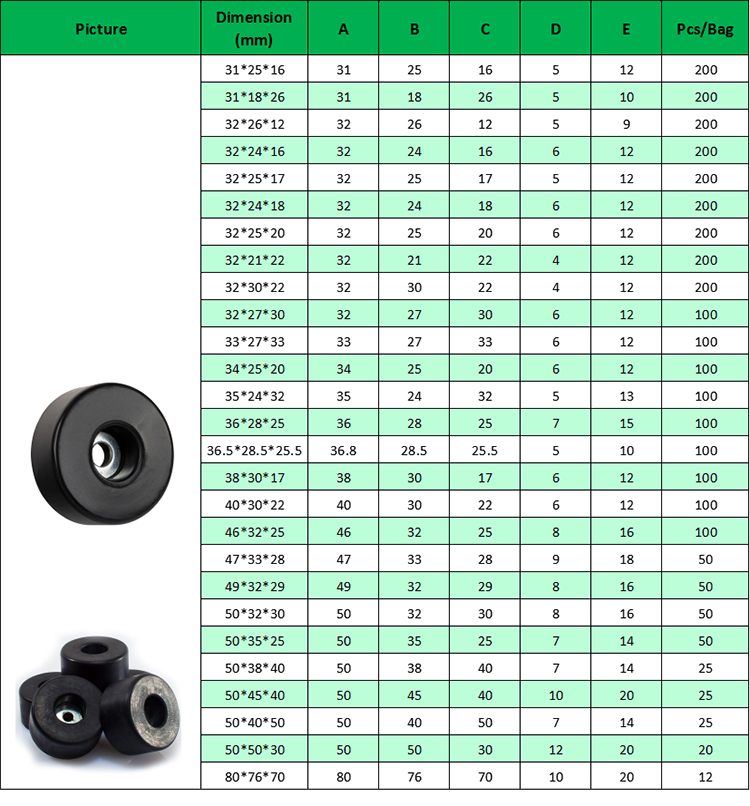 Commonly Used Rubber Legs Feet with Steel Plate Inside