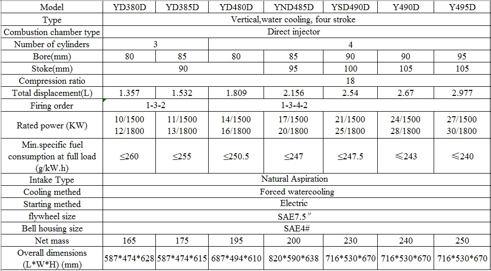 Yangdong Y4105D 38kw Diesel Engine for Electric Genset