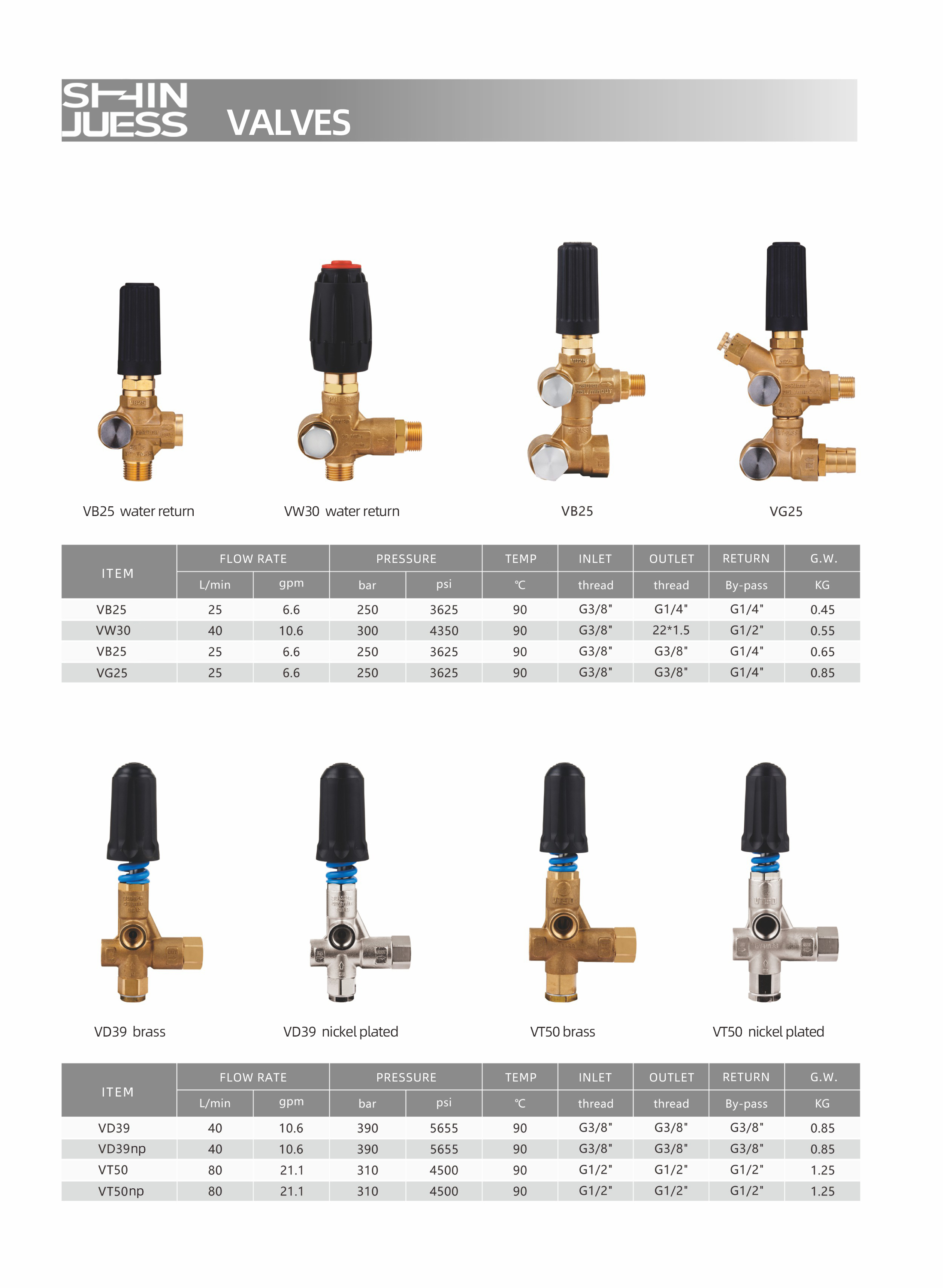 ROTOLO TUBO FLESSIBILE CON LUNGHEZZA DI 25MT PP E D.60 | SpA ROTOLO TUBO FLESSIBILE CON LUNGHEZZA DI 25MT PP E D.60 | SpA