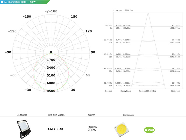 200 watt led flood light outdoor IP66 Best selling super bright led luminaire outdoor badminton court lighting