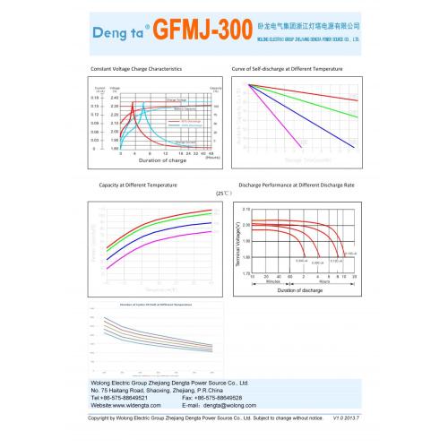 Batería de gel OPZV y OPZS (2V300AH)