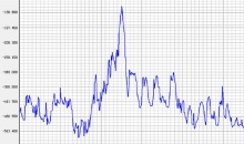 TG One Load Cell Data Acquisition Management Software