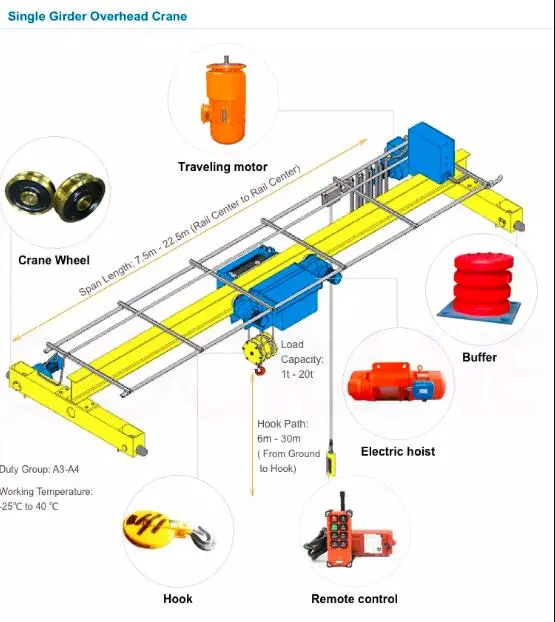 Reasonable Price Workshop Explosion-Proof Rail Overhead Crane