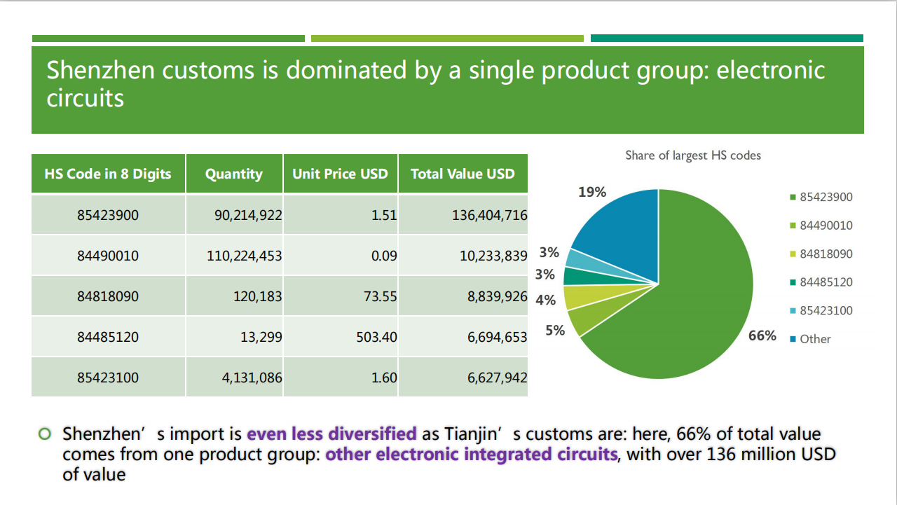 Vietnam Import Trade Data