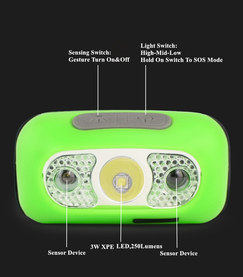 Rechargeable Led Headlight