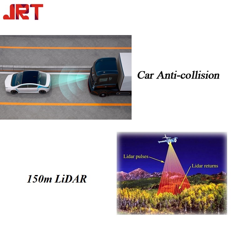 Laser Radar Detectors for Cars Laser Radar Detectors for Cars