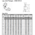 ANSI B16.5 Lap Joint Flanges