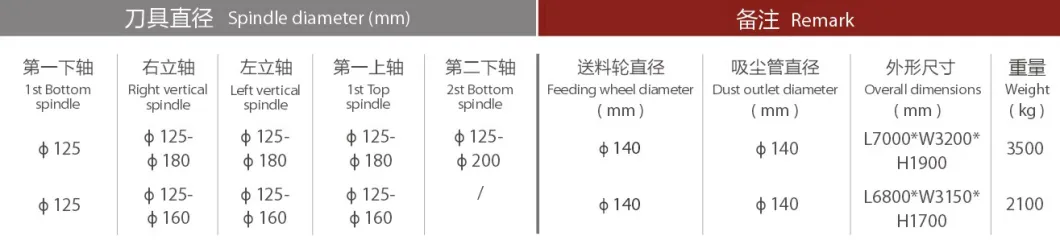 High Speed Four Sided Wood Planer for Making Flooring Automatic High Speed 4 Side Planer Moulder with 6 Spindles Moulder for Jointed Board