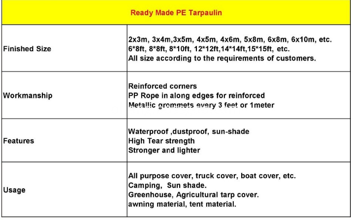 Ready Made PE Tarpaulin Sheet