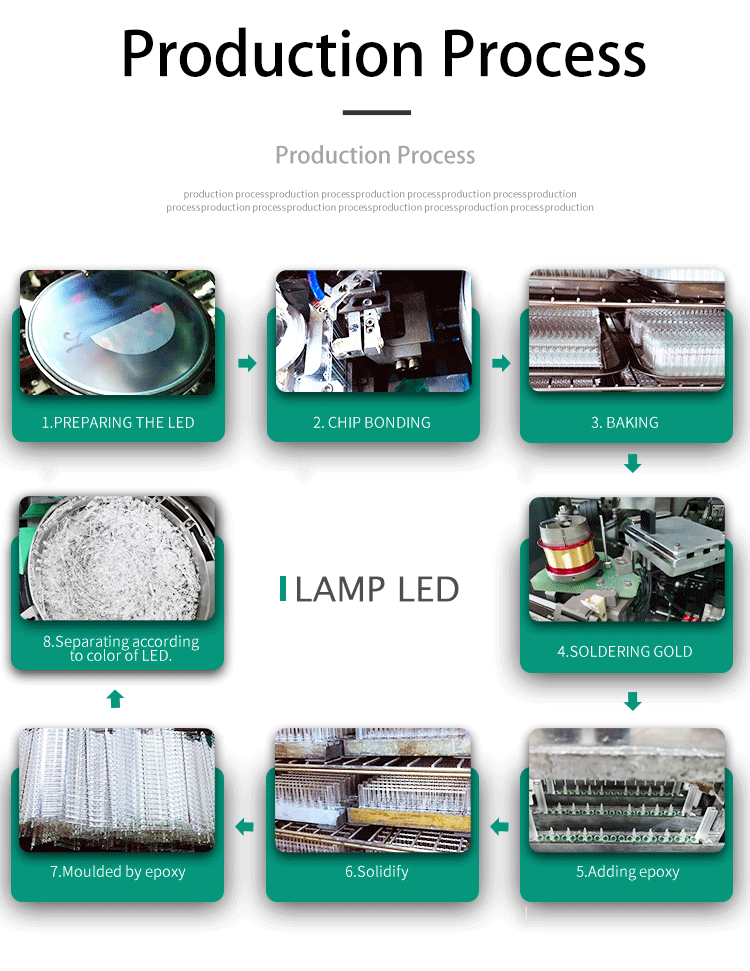 High-CRI-White-LED-5730-6500-7000K-CRI≥98--5730WC65K45L7W-High-CRI-White-LED-5730-SMD-LED-CRI-98-6500-7000K_09