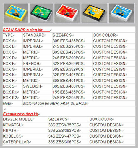 Rubber Material O Ring Box Excavator/Plastic O Ring Kit Box