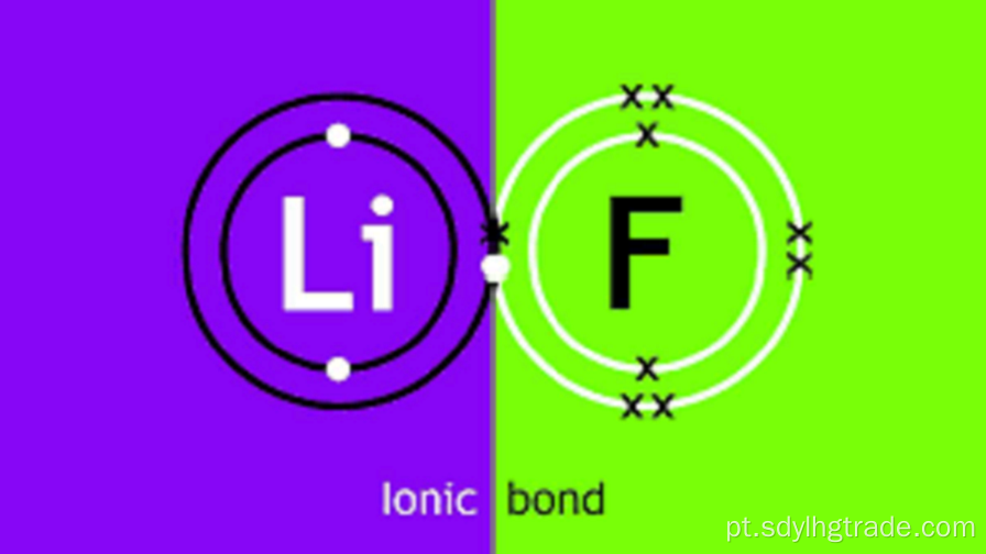 folha de dados de segurança de fluoreto de lítio