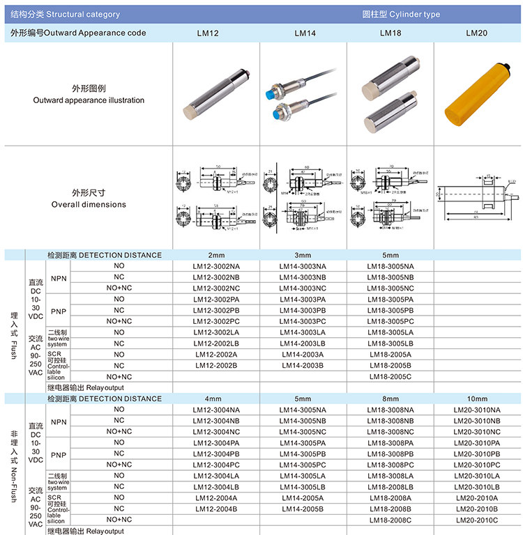 LM12 NPN PNP 4mm NO NC E2E-X5M Inductive Proximity Switch sensor