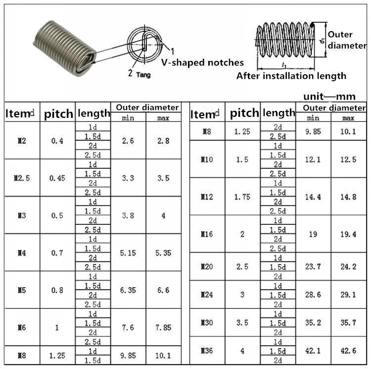 wire thread insert screw