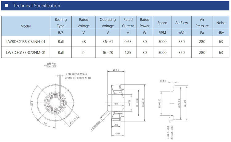 155mm DC 24V 48V BLDC Backward curved 0~10V PWM continuously variable speed plastic exhaust centrifugal fan