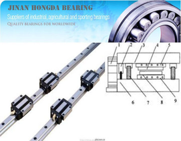 THK Linear Bearings (LB355270)