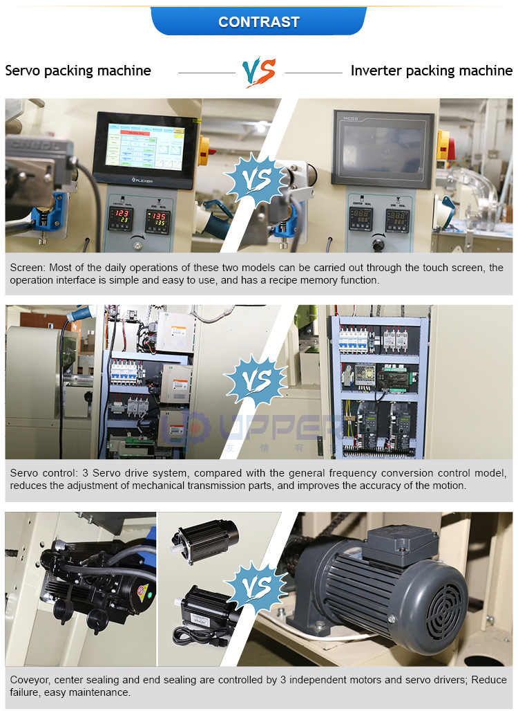 Automatic Multi-Function Packaging Machines biscuits chocolate wafer Packing Machine Manufacturer