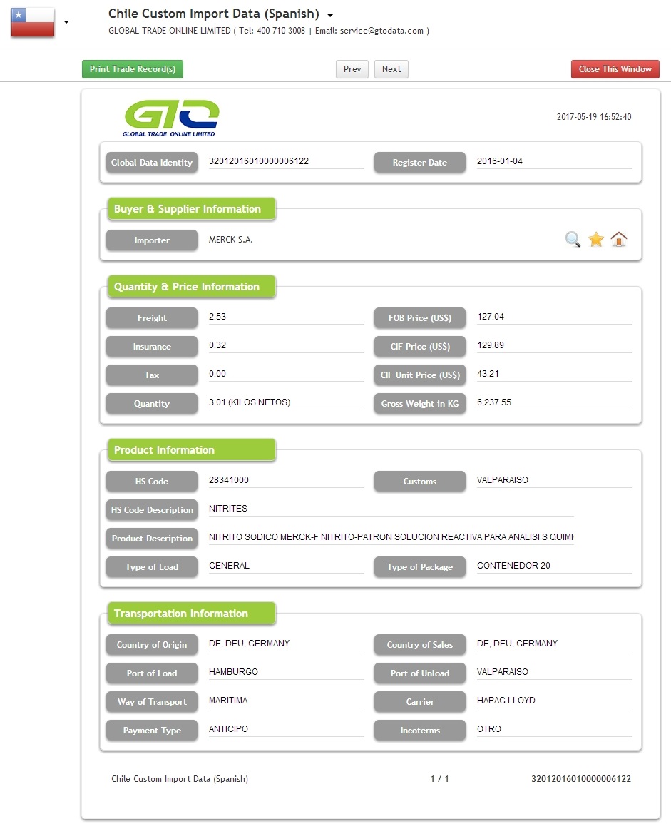 Datos de importación de Nitrites Chile