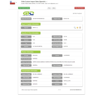 Datos de importación de Nitrites Chile