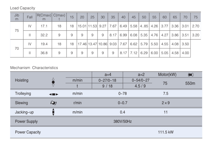 Flat Top Tower Crane Price for Heavy Equipment Construction