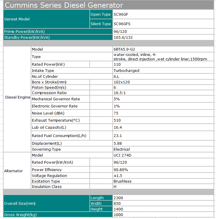 Specification SC96GF