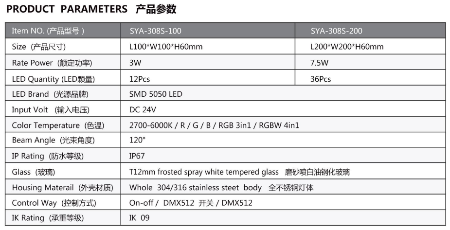 LED underground light with good heat dissipation performance