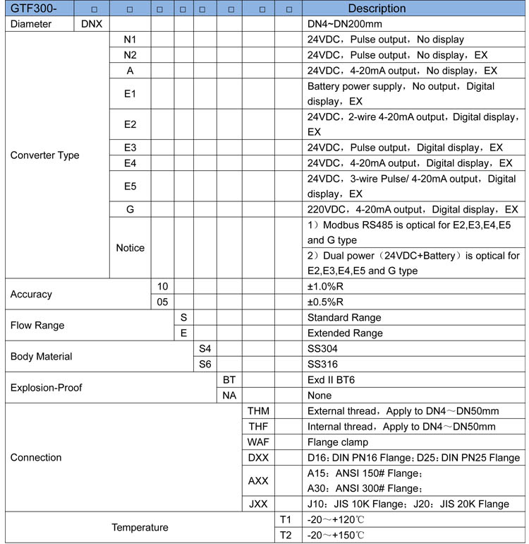 GTF300 Digital Output turbine Marine use engine oil flowmeter