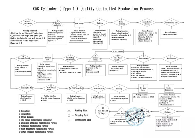 fire fight process