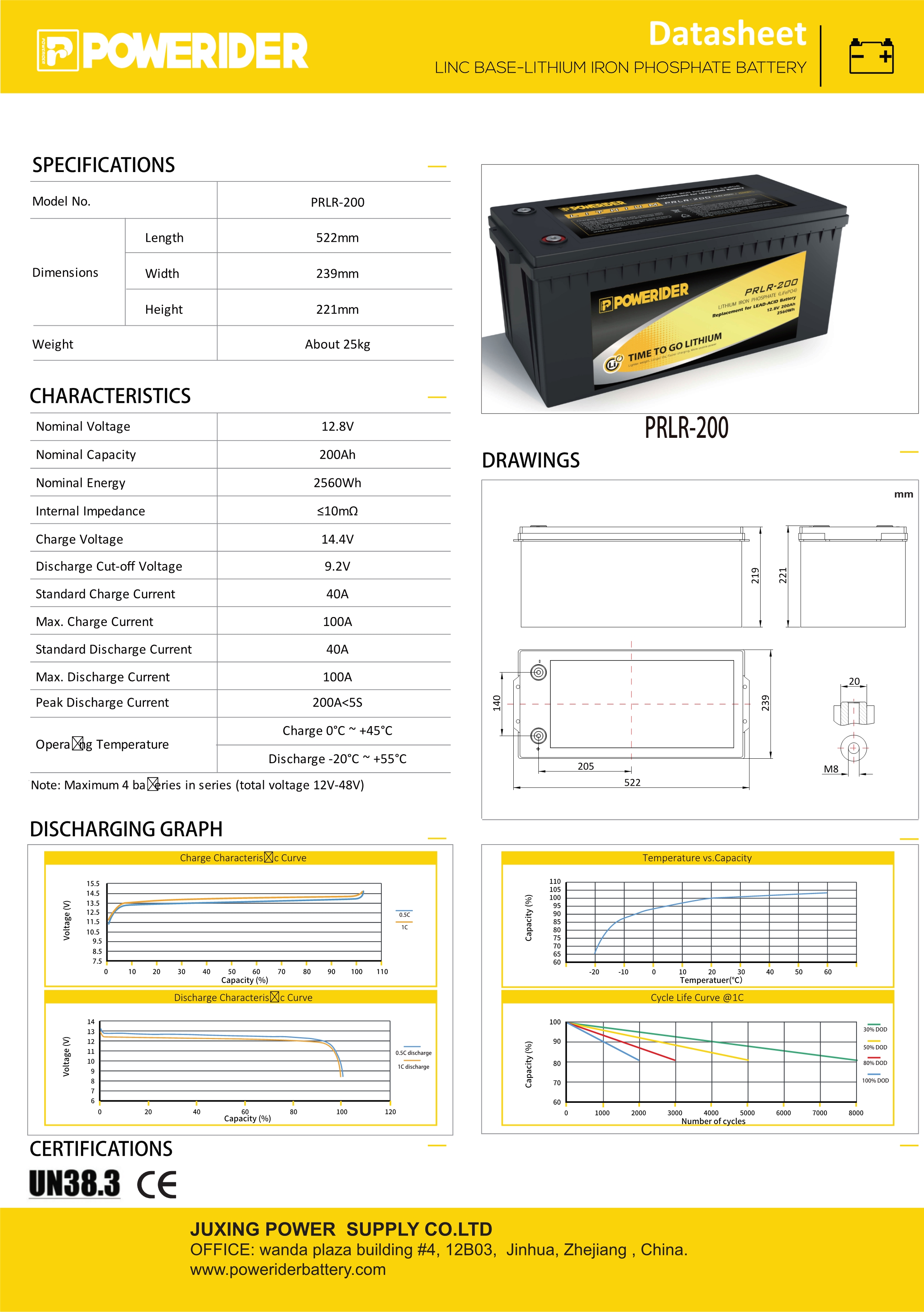 Lithium Battery for Electric Toys