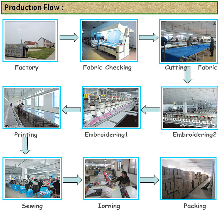 Cap Production Line