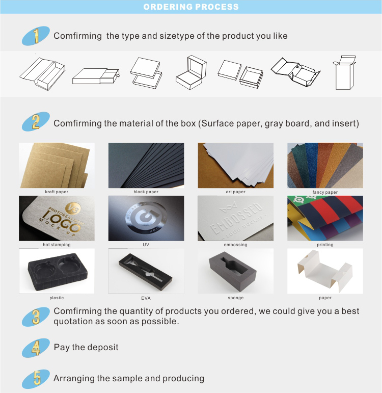 Elaborazione degli ordini-2 Ordering Processing-2