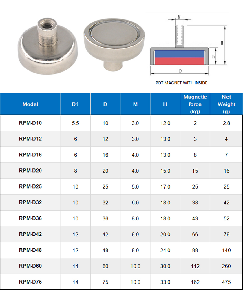 permanent magnets