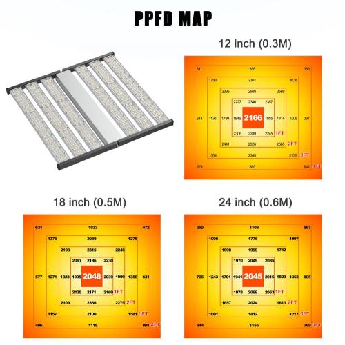 Greenhouse Full Spectrum LED Grow Light 1500W