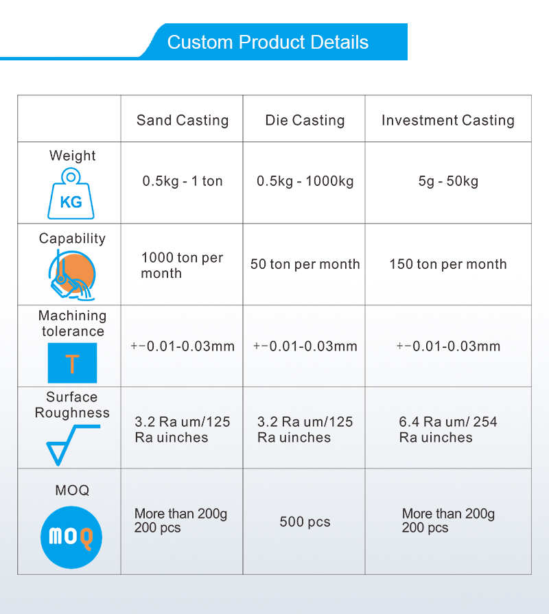 parts mechanical investment casting producer pressure die casting sand casting parts custom metal casting foundry