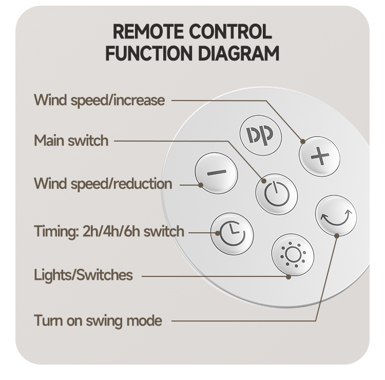 7‘’ Rechargeable Standing Remote Fan 7641A-detail-10 7‘’ Rechargeable Standing Remote Fan 7641A-detail-10