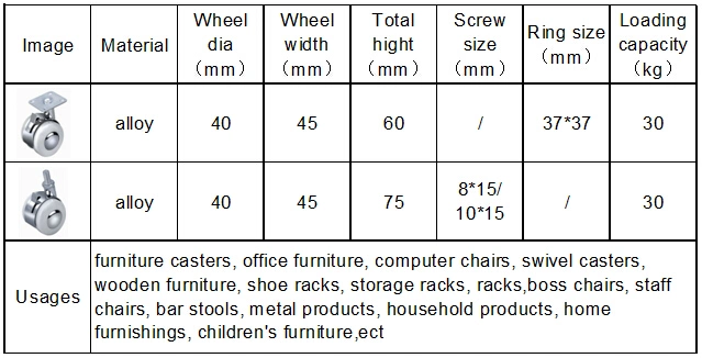 1.5 Inch Alloy Caster with PU Material