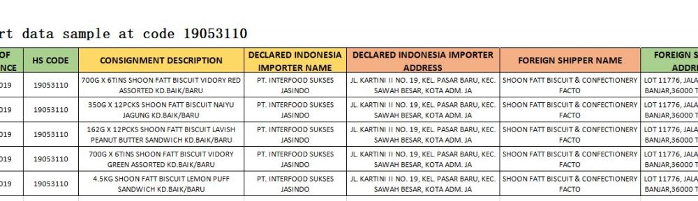 Mag-import ng sample ng data sa code 19053110.