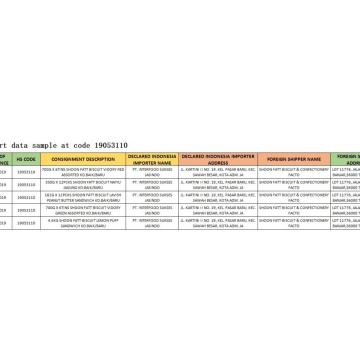 Importar muestra de datos en el código 19053110