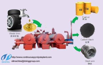 Pyrolysis plant fully continuous waste tyre pyrolysis plant