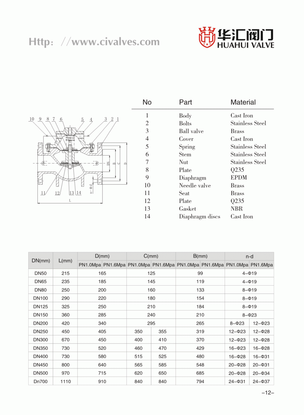 pressure reduce valve