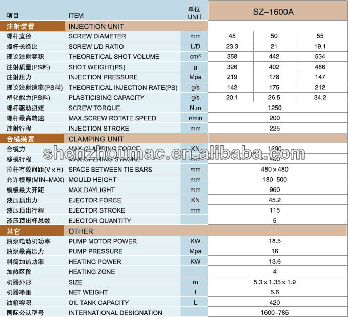 PVC pipe injection molding machine/pipe fitting injection machine/pipe fitting mould