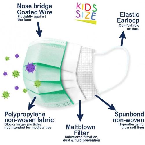 หน้ากากผ่าตัดทางการแพทย์แบบใช้แล้วทิ้งสำหรับเด็ก