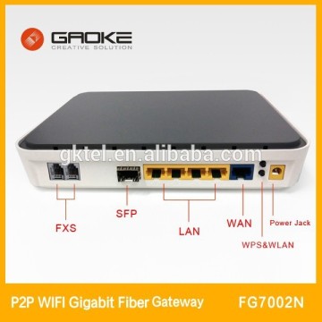p2p gigabit fiber wifi gateway