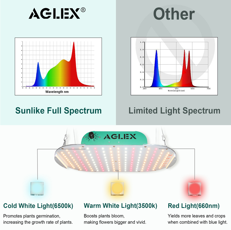 QB SMD3030 Grow Light Panel Penuh Spctrum boleh dimmable