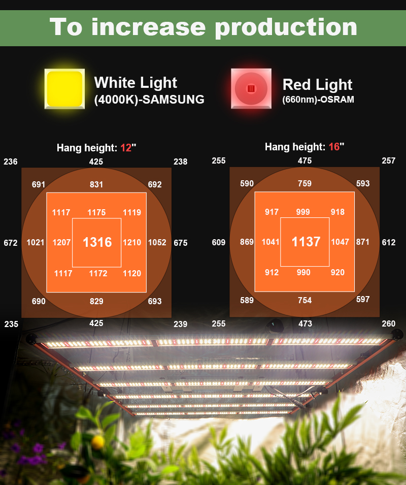 พลังงานสูง 650W ไฟ LED แบบเต็มสเปกตรัม