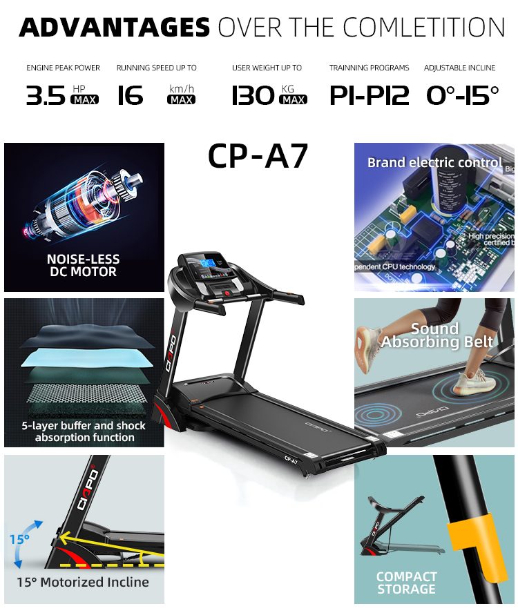 CP-A7 Gym Fitness Equipment Running Machine Electric Home Folding Treadmill  Caminadora Electrica